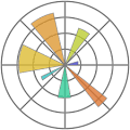 Matplotlib